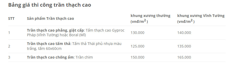 Bảng giá làm trần thạch cao