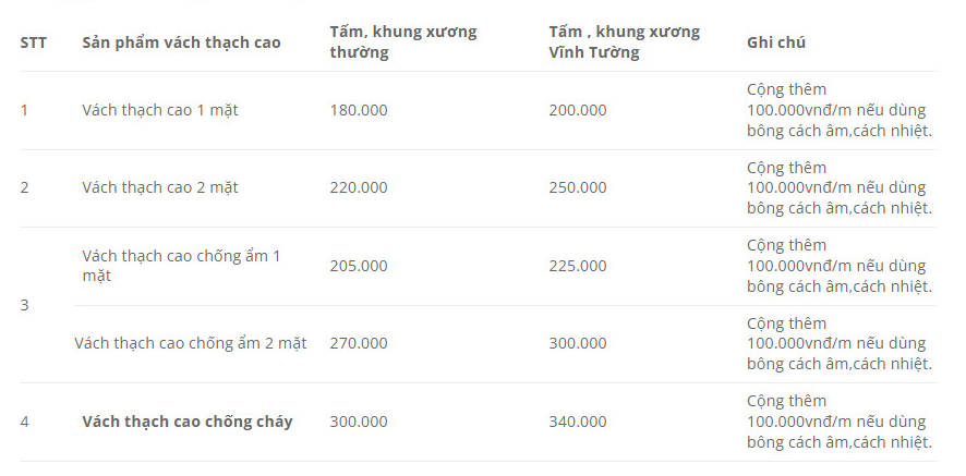 Giá làm vách thạch cao