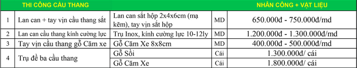 Bảng giá thi công cầu thang