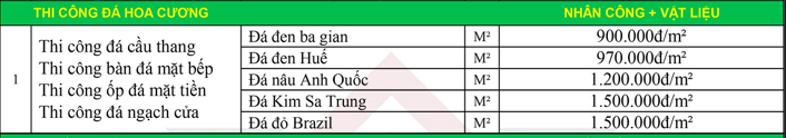 bảng giá thi công ốp đá hoa cương