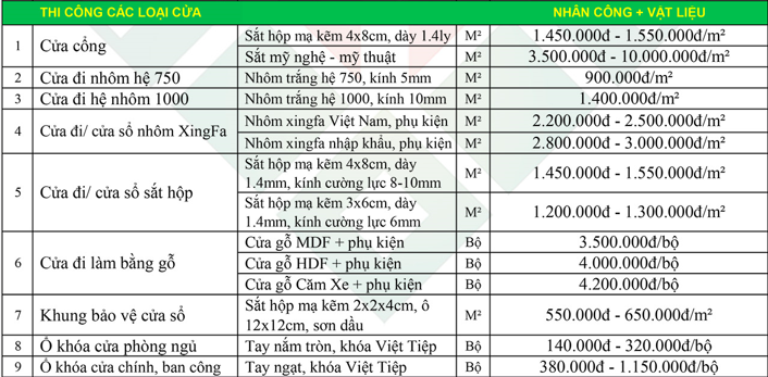 Bảng giá thi công các loại cửa