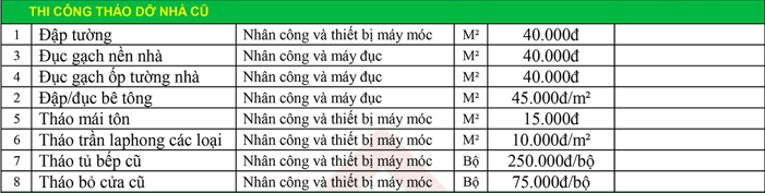 Bảng giá thi công tháo dỡ nhà cũ